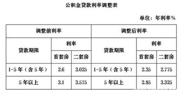 30万贷款更低还款额计算方法及实际支出解析