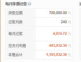 30万每月更低还款金额、利息和贷款详情