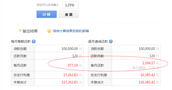 30万每月更低还款金额、利息和贷款详情