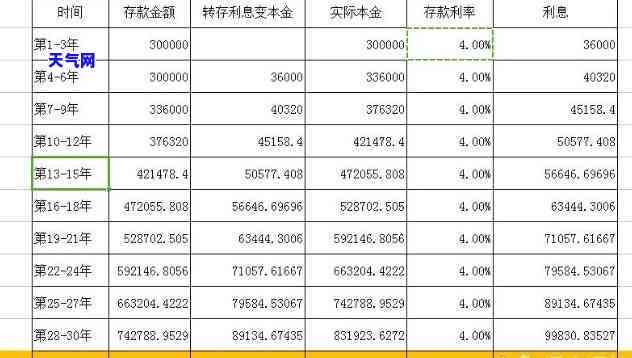 30万每月更低还款金额、利息和贷款详情