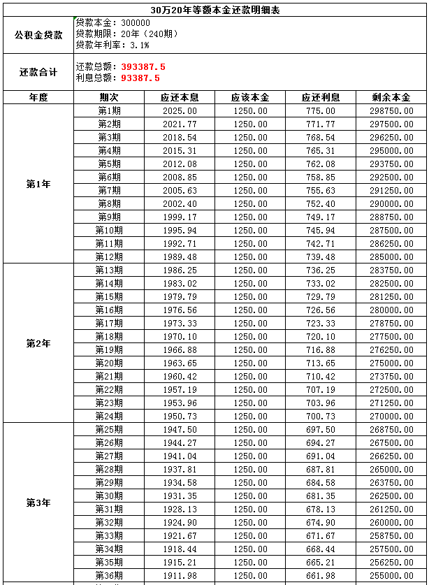 30万更低还款额