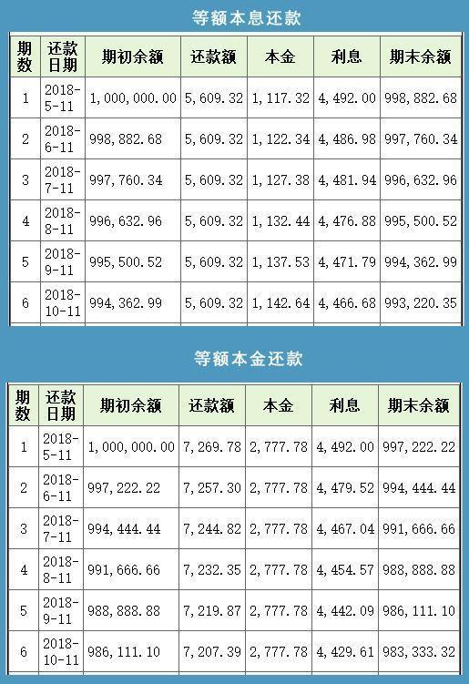 30万更低还款额