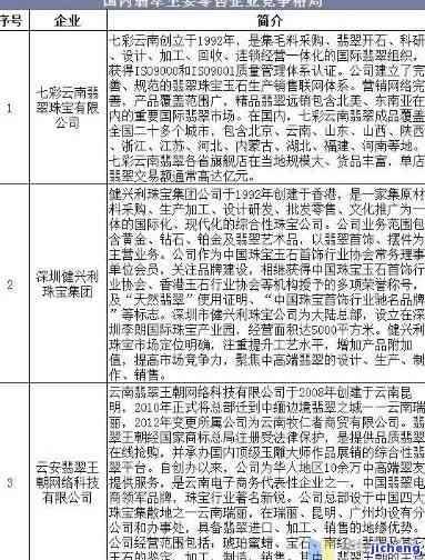 新徐水县翡翠产业现状及发展前景分析，当地翡翠制作工艺和技术水平如何？