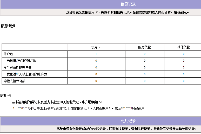 从未逾期过的贷记卡及透支不超过60天准贷记卡账户销户