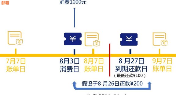 新 '信用卡账单日9号至26号刷卡，自次月1日至5日还款的详细时间安排'