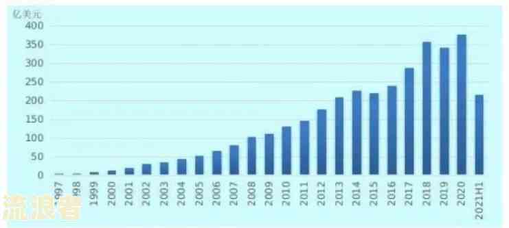 逾期账户数在90天以内的统计分析：一种新的视角