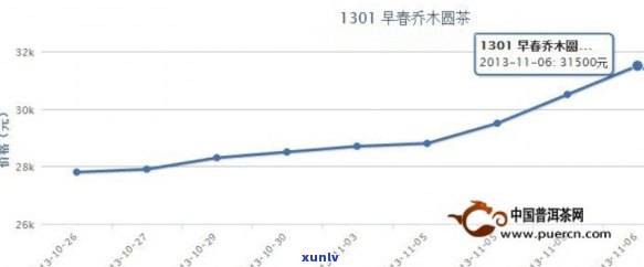 云南大理普洱茶市场价格波动分析及最新行情指南