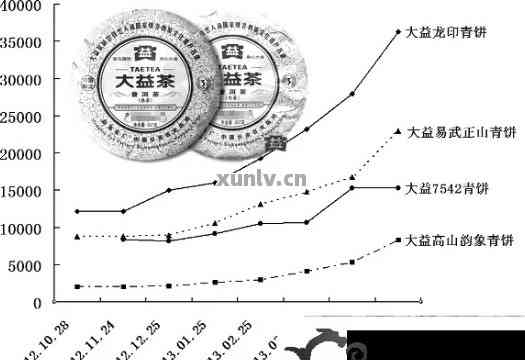 云南大理普洱茶市场价格波动分析及最新行情指南