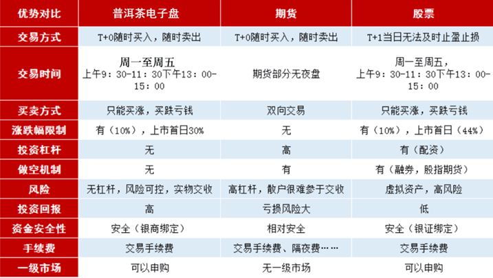 普洱茶名品收藏指南：详尽价格表与投资分析