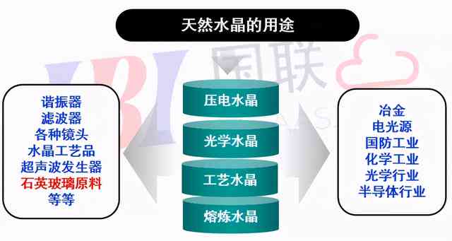 无色硅油在玉晶体失水过程中的应用及其作用详解