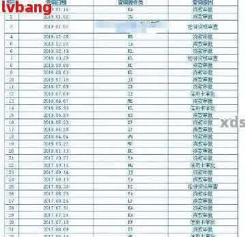 如何查询网贷逾期记录及其解决方案：全面指南