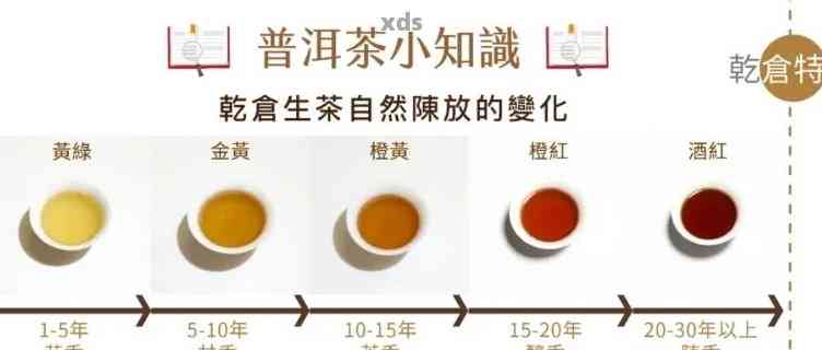 探究普洱茶熟茶氧化过程中的颜色变化规律及其对品质的影响