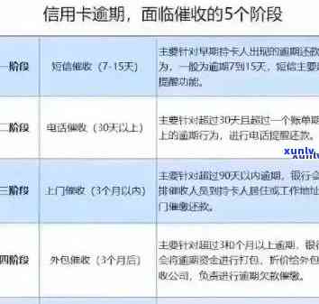 信用卡逾期后更改住址信息是否安全？如何操作以避免进一步问题？