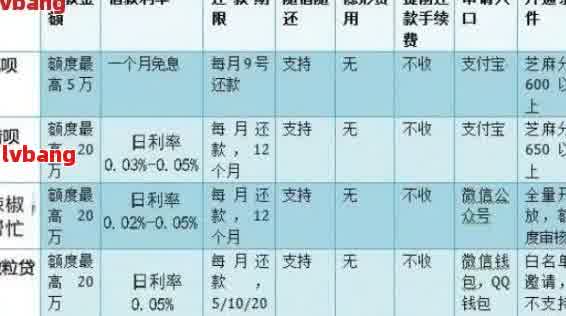 网贷逾期后再次借款的时间节点：了解逾期影响及恢复期关键因素