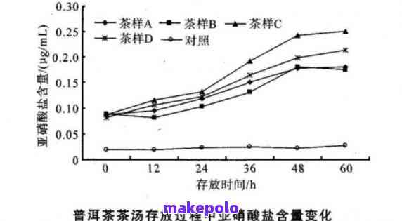 排卵期普洱茶饮用：安全性与适宜性全解析