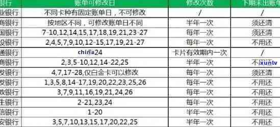 信用卡还款最新政策：查询、逾期还款新政策解析