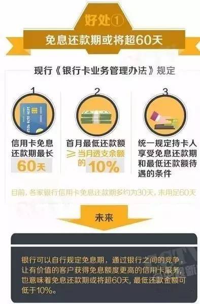 新 '信用卡还款政策调整：免息期长、更低还款额调整等重要变化'