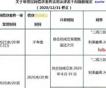 信用卡还款政策全面解析：逾期罚款、更低还款额、还款日期等详细规定