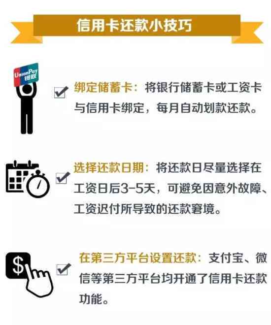 信用卡还款最新消息：政策、规定、查询解答