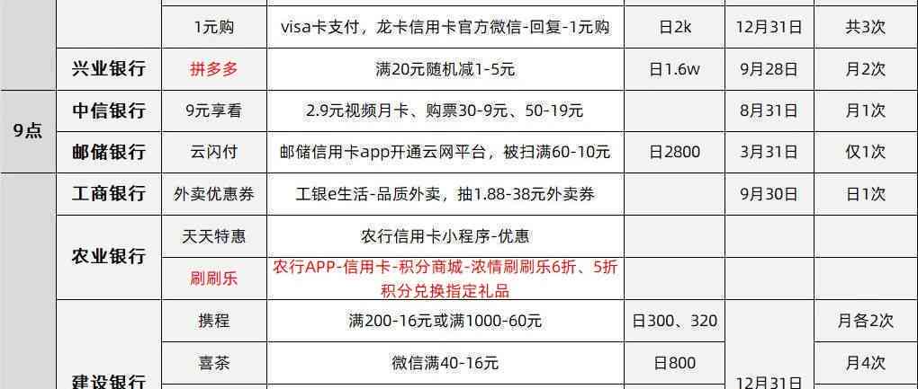 2023年8月信用卡还款随机立减活动详解：如何参与、优力度及注意事项