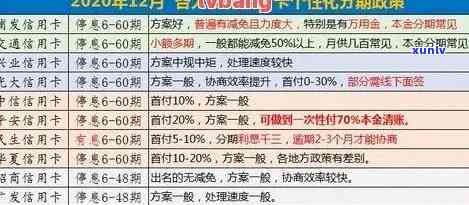 '2021年3月信用卡还款优活动全解：政策、额度、时间等一文解析'。