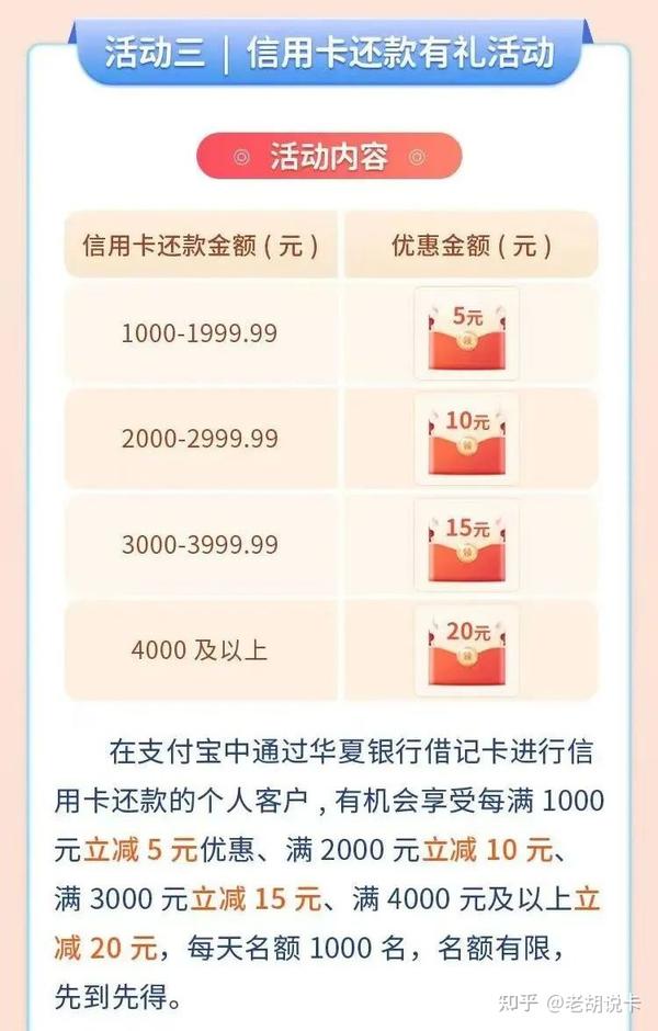 '2021年3月信用卡还款优活动全解：政策、额度、时间等一文解析'。