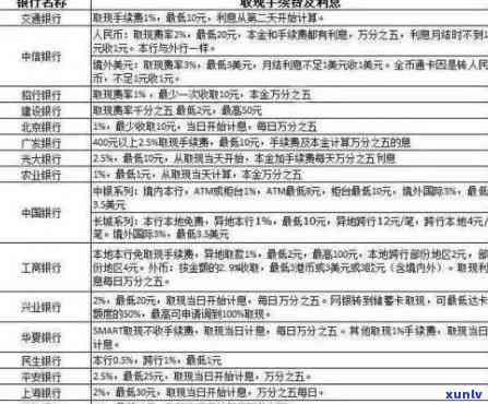 2020年信用卡还款政策调整：新措解读与实细则