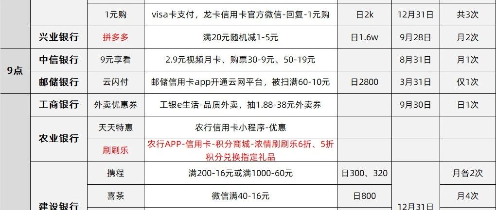 2023年8月信用卡还款随机立减