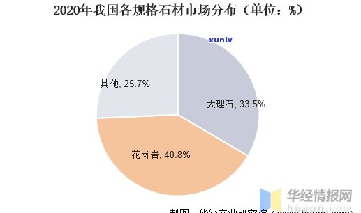 天然玻璃原石的价值评估及市场行情分析，了解它的潜力与投资前景