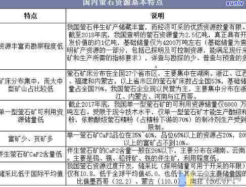 天然玻璃原石的价值评估及市场行情分析，了解它的潜力与投资前景