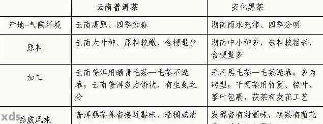 如何选择口感好的麻黑普洱茶？对比分析各大与种类，为你的品味加分！