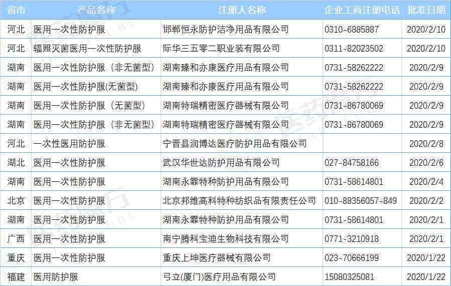 连云港地区是否生产各类玉石及相关信息汇总