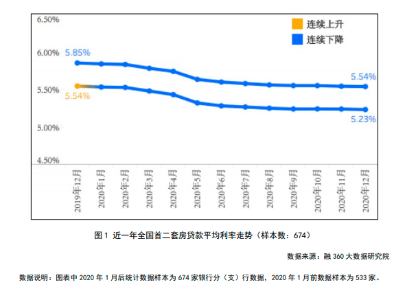 一个月更低还款额1万，如何计算利息及相关费用？