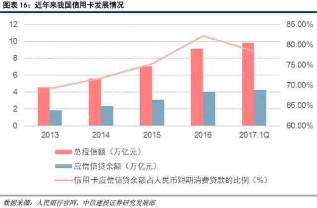 一个月更低还款额1万，如何计算利息及相关费用？