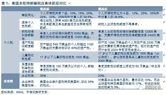 更低还款额度限制：最多可进行几次