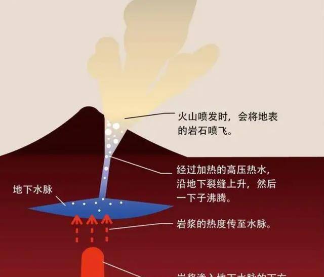 新 '探究和田玉籽料的地质形成过程：火山喷发是其主要因素吗？'