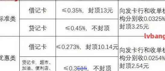 关于信用卡更低还款，是否存在次数限制以及相关规定解读