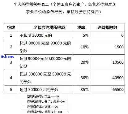 深圳个体个人所得税逾期申报