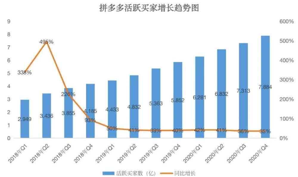 中国普洱茶年产量超过亿吨，具体数字是多少？