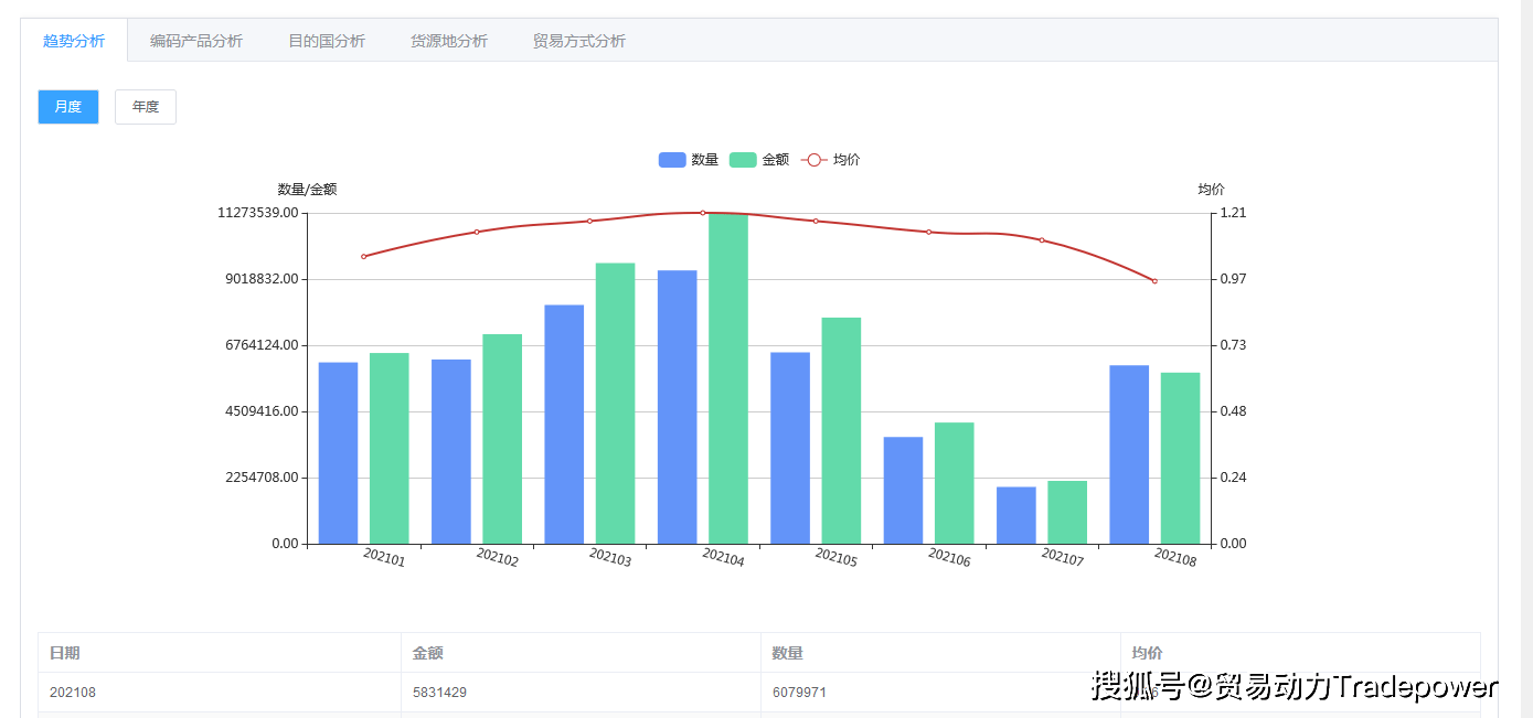 '普洱茶年产量数据概览：吨、亿吨、斤及亿的统计与解析'