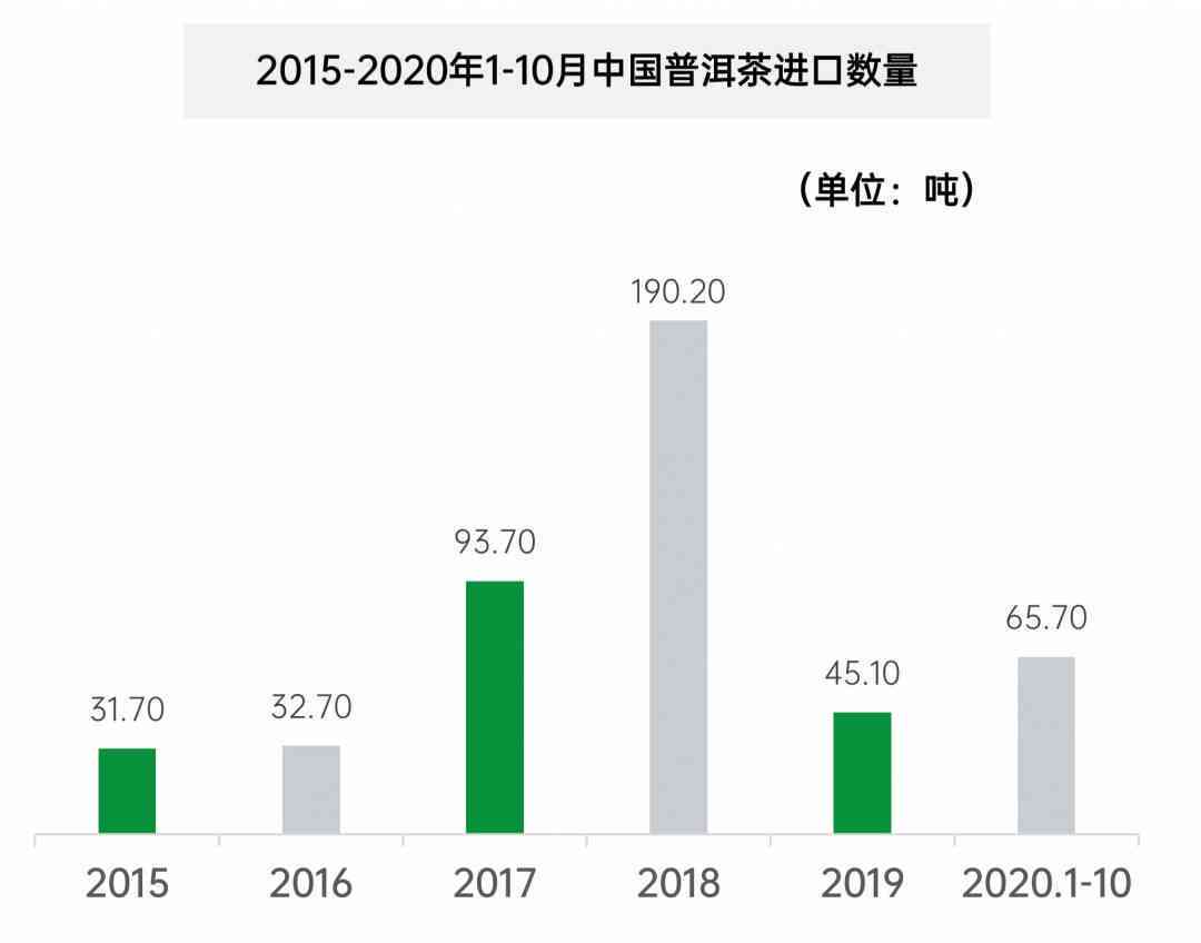 '普洱茶年产量数据概览：吨、亿吨、斤及亿的统计与解析'