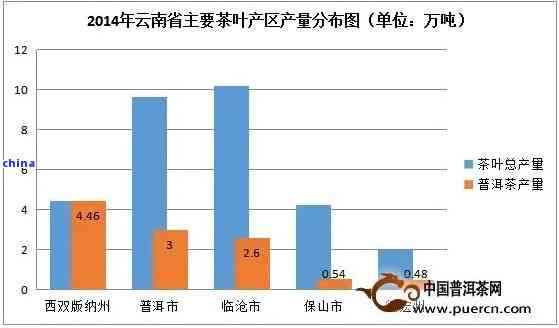 中国普洱茶年产量多少亿吨