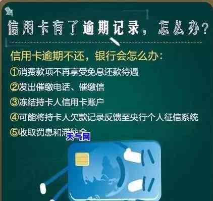 招商银行信用卡逾期7天仅还更低额的后果与解决方法