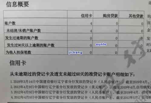 招行信用卡逾期7天