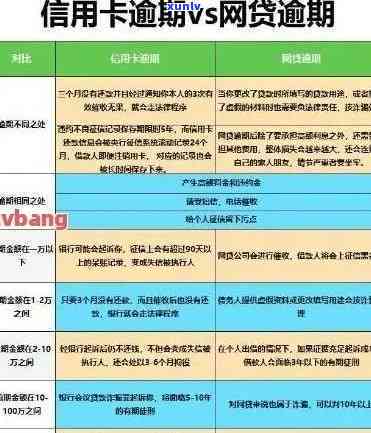 中信信用卡逾期：几天上？如何协商解决？多久会被起诉？最新政策通知！