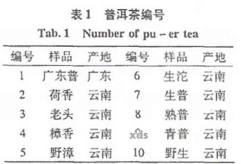 聘号普洱茶：年份、品种、口感与价格一览，了解高品质茶叶的性价比选择