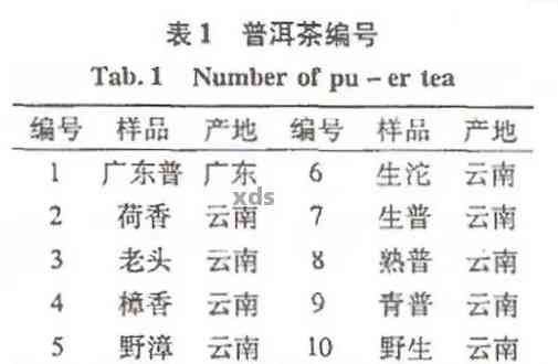 聘号普洱茶精选系列：一款集品质、年份与口感于一体的茶叶佳品目录