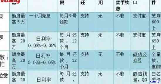 使用网商贷还款信用卡会有什么影响？如何确保正常还款以避免逾期？