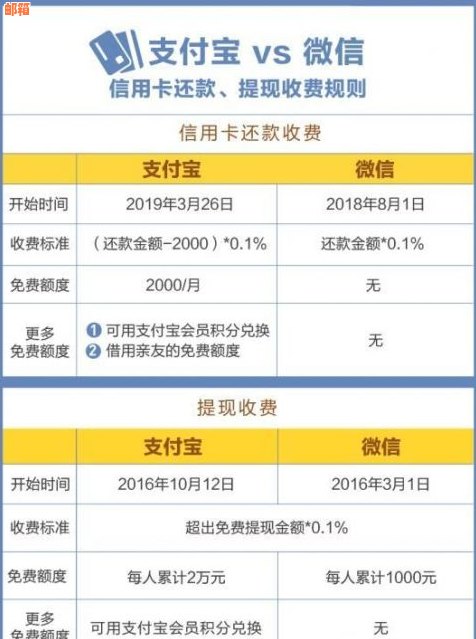 网商贷 vs 信用卡还款：哪个更划算？