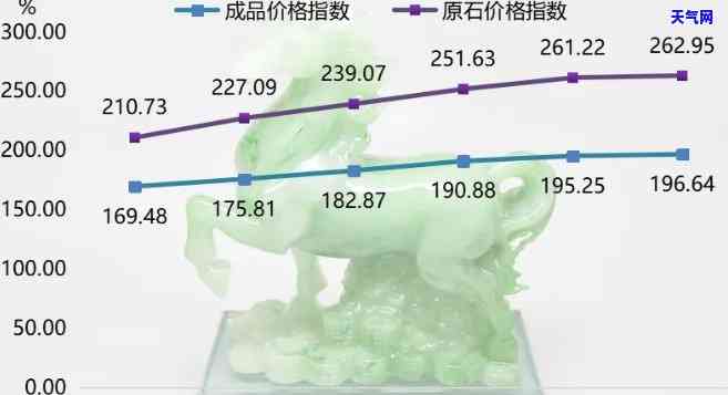 芙蓉种翡翠原石价值评估：从质量、工艺到市场趋势的全面分析